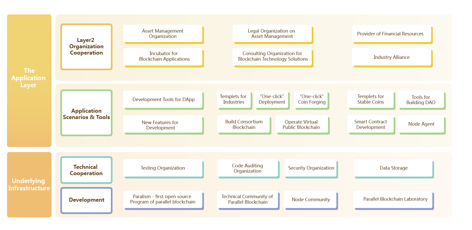 Paralism Commercial White Paper – Paralism Blog